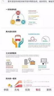 綠田電動(dòng) 互聯(lián)網(wǎng)營(yíng)銷賦能，開啟輕松無憂的選車新體驗(yàn)